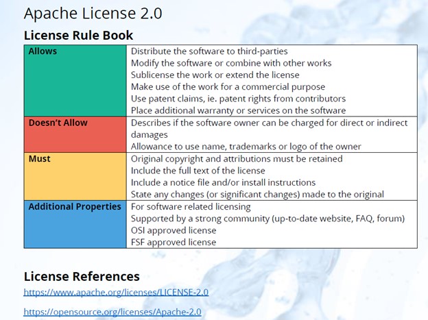 Apache Licence 2.0
