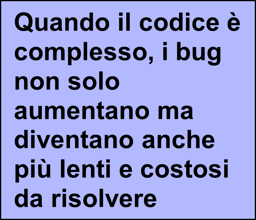 Box - Debito tecnico e bug