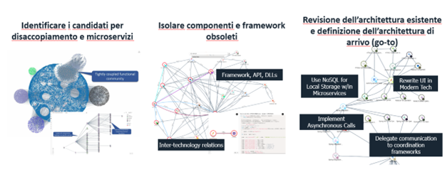 CAST Imaging Modernizzazione