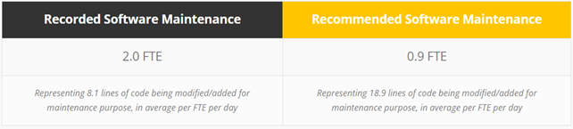 CAST_HL_Software_Maintenance-1