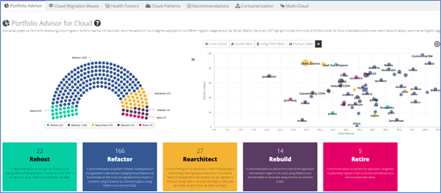 CAST_Highlight_ Portfolio_Advisor_for_Cloud_dashboard