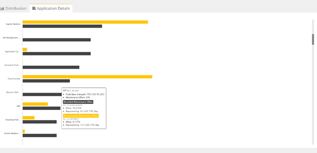 CAST_Highlight_Application_Maintenance