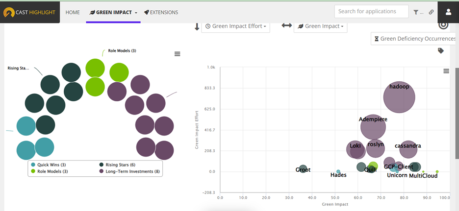 CAST_Highlight_Green_Impact