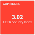 GDPR Index