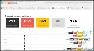 HL security vulnerabilities