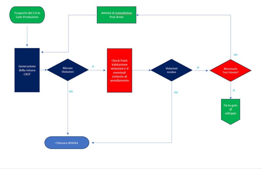 Vendor_Governance_schema_gate_di_produzione