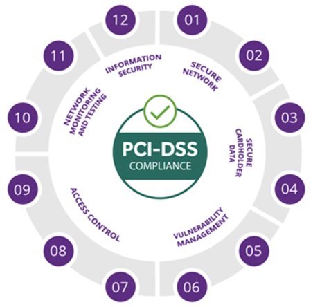 PCI_DSS