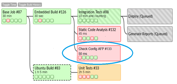 Pipeline_ Jenkins_ con_task _Check_ Config_AFP