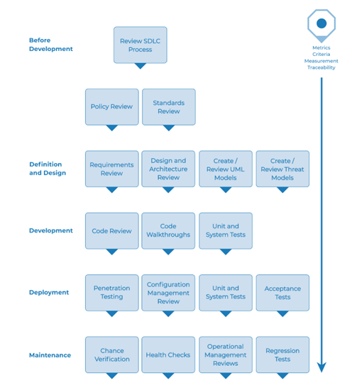 OWASP Testing Guide