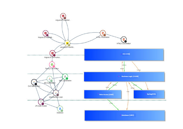 Pianificazione architettura go to
