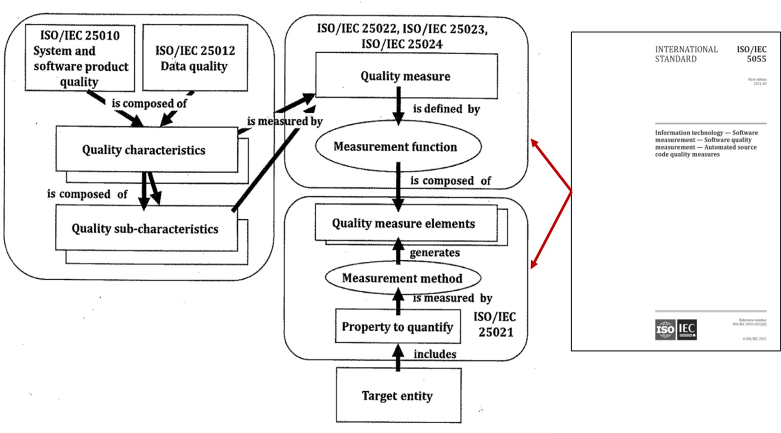 Relazione tra modello di qualità e modello di misura