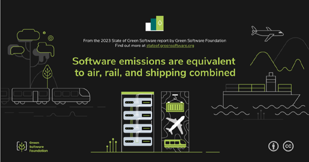 Software_emissions