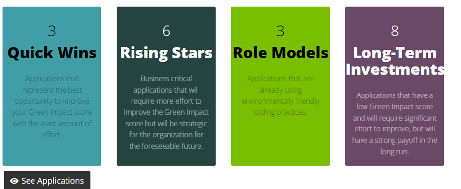 Strategie_Green_Impact_CAST_Highlight