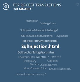 Top riskiest transactions