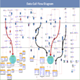 data call flow diagram