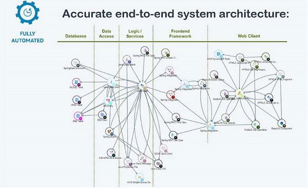 end to end system architecture