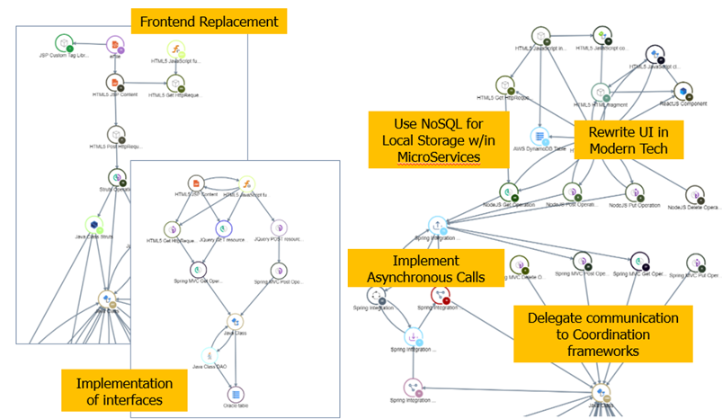 cloud-transformation-la-rivoluzione-di-cast-imaging